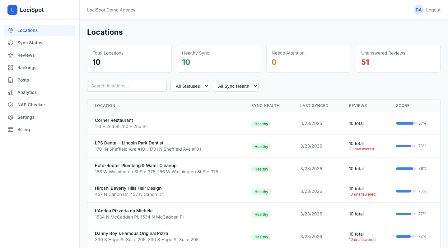 All your clients. One dashboard.